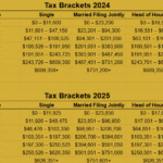 tax brackets 2025
