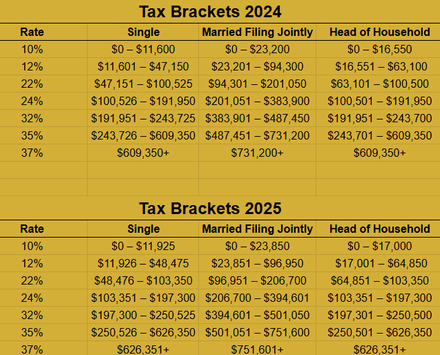 tax brackets 2025