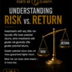 Understanding Risk vs. Return